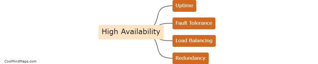 What is high availability?