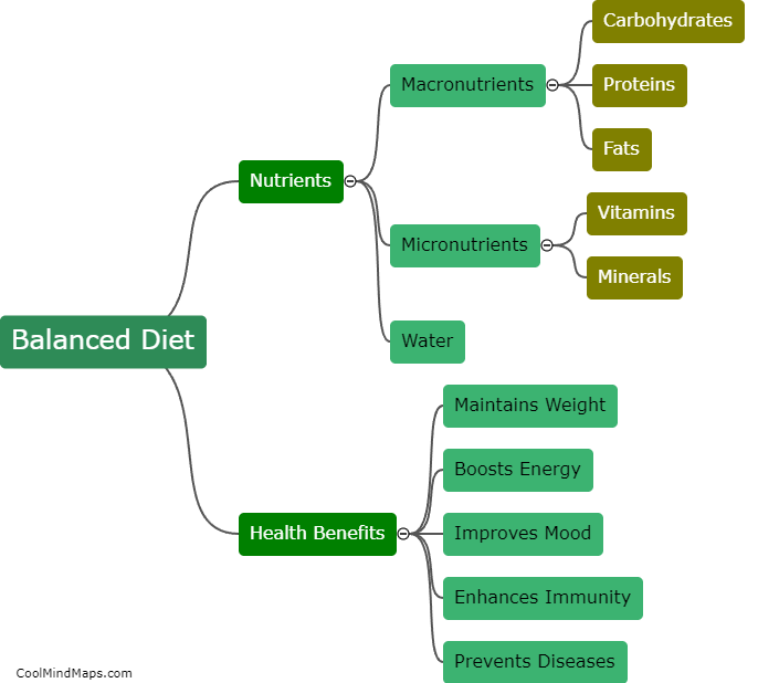 How can a balanced diet improve overall wellness?