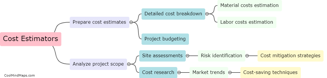 What are the services provided by Cost Estimators?