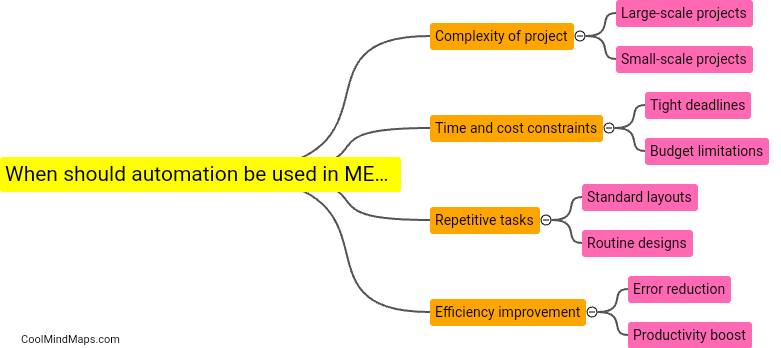 When should automation be used in MEP drafting?