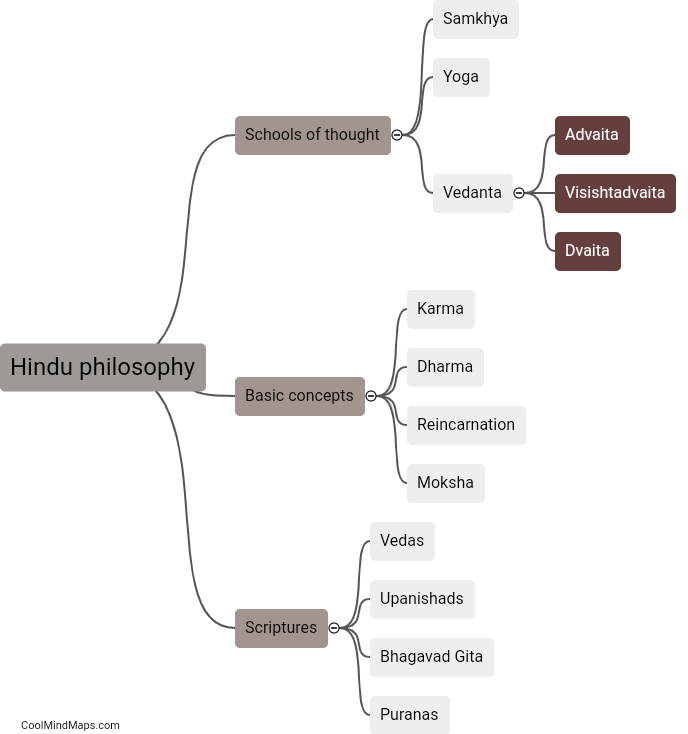 What is Hindu philosophy?