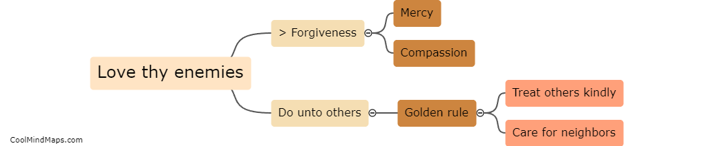 What ethical values did Jesus teach?