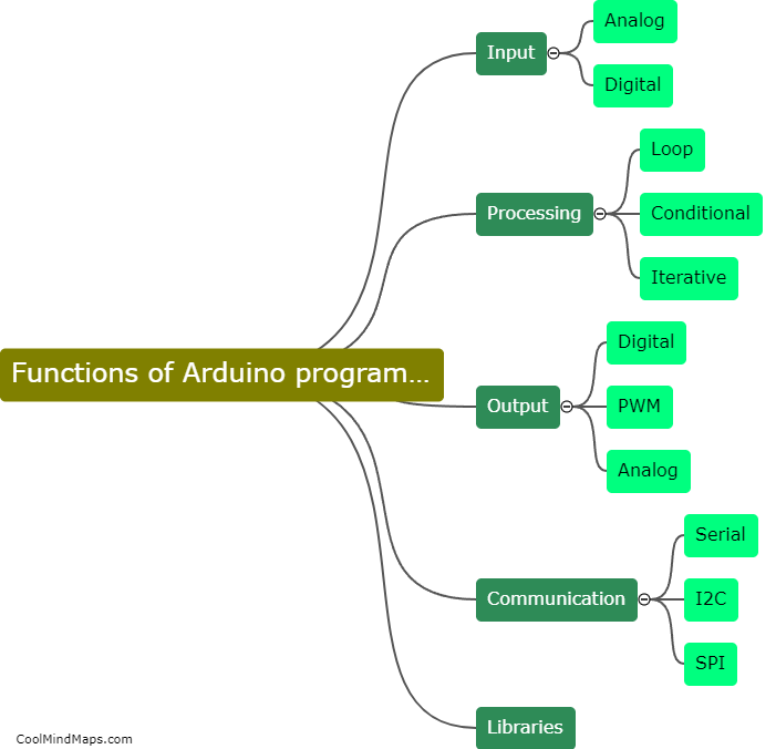 What are the functions of Arduino programming?