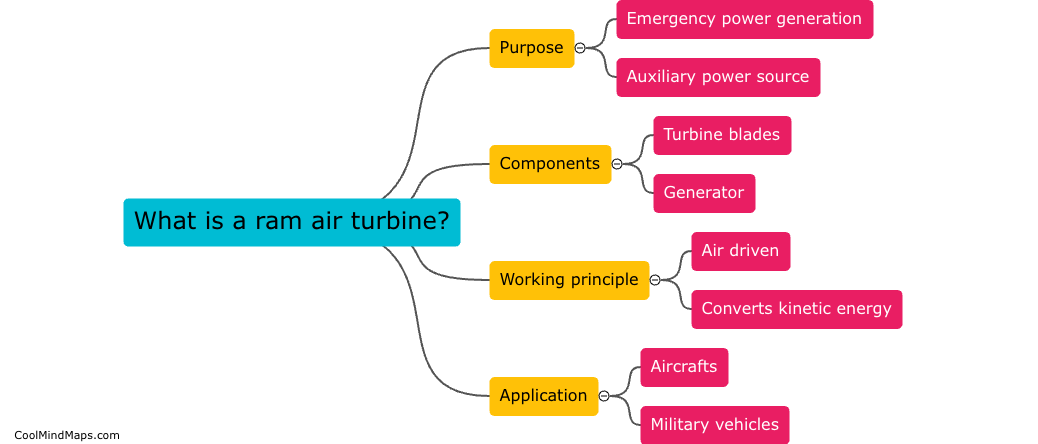 What is a ram air turbine?