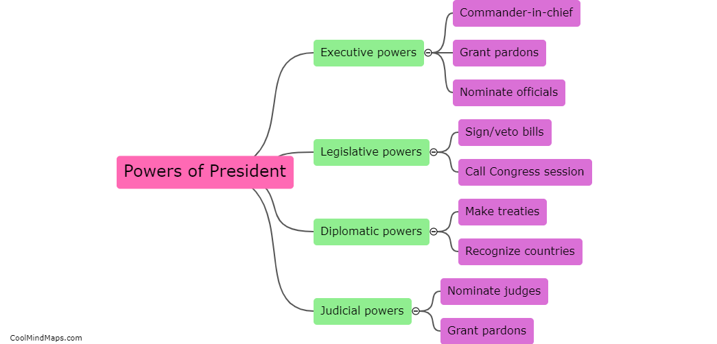 What are the powers of the President?