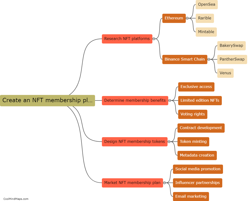 How can I create an NFT membership plan?