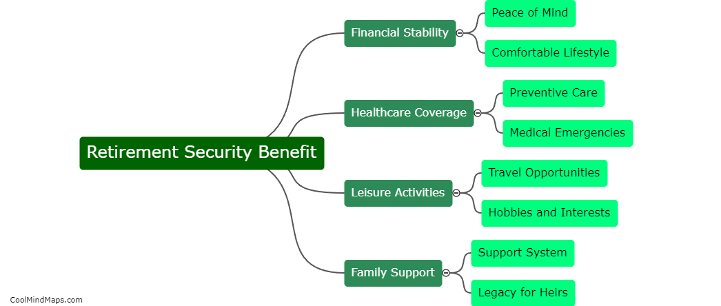 What are the benefits of Retirement Security Benefit?