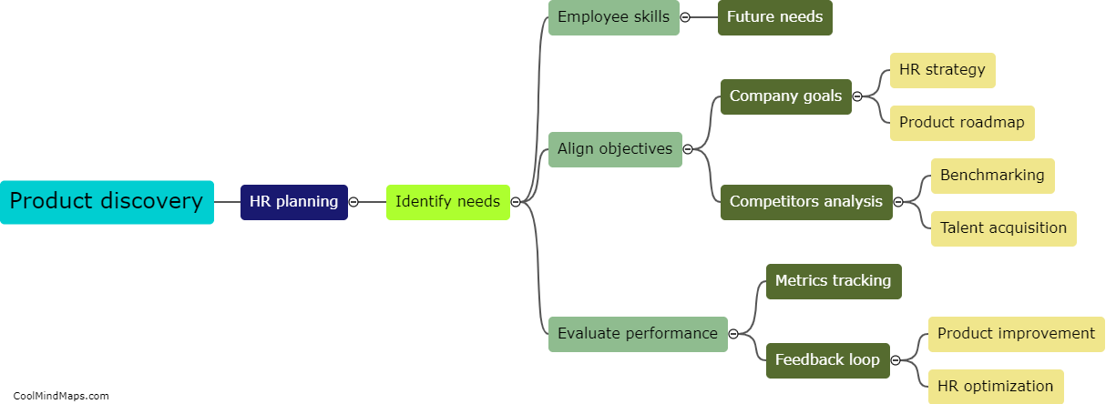 How can product discovery improve HR planning?