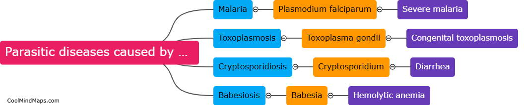 What are parasitic diseases caused by apicomplexans?