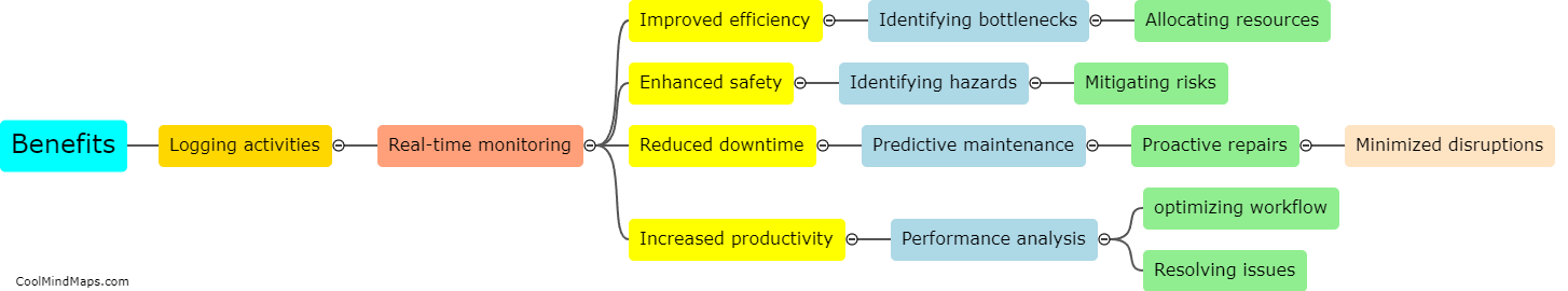 What are the benefits of logging activities in a production unit?