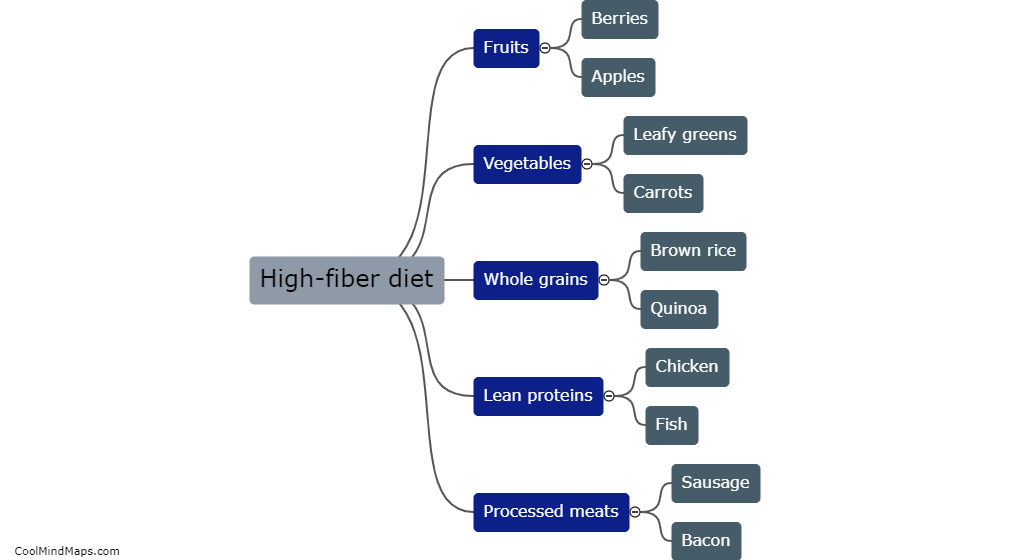 What are the dietary recommendations for diverticulosis?