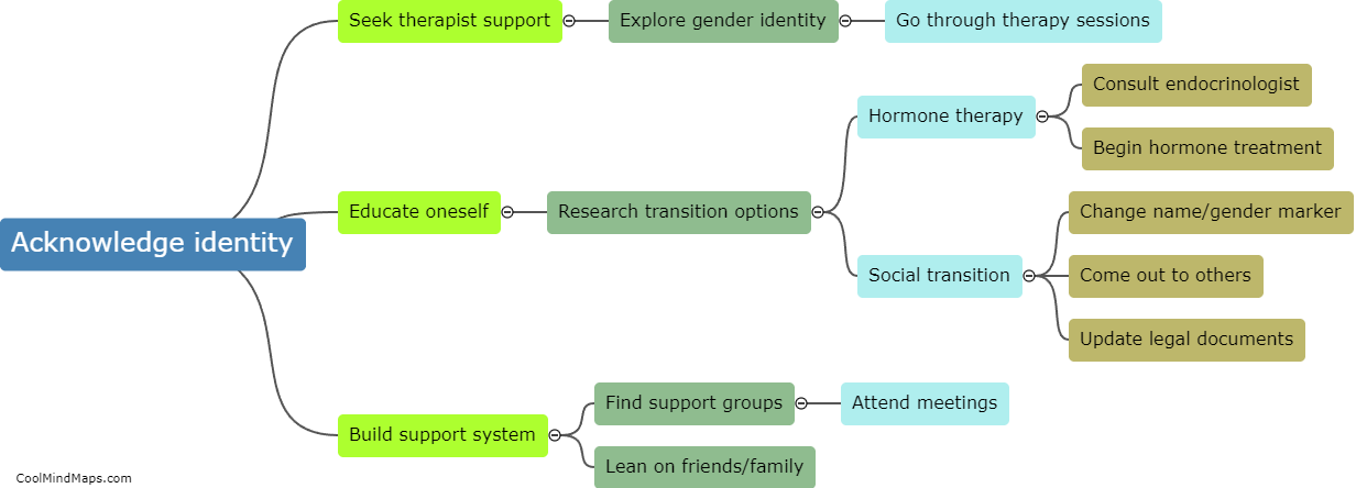 What steps are involved in transitioning genders?