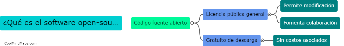 ¿Qué es el software open-source?