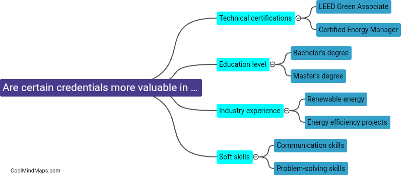 Are certain credentials more valuable in the energy optimization industry?