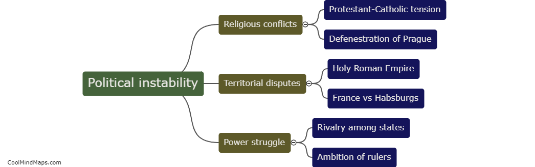 What were the causes of the Thirty Years War?