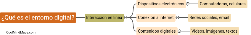 ¿Qué es el entorno digital?