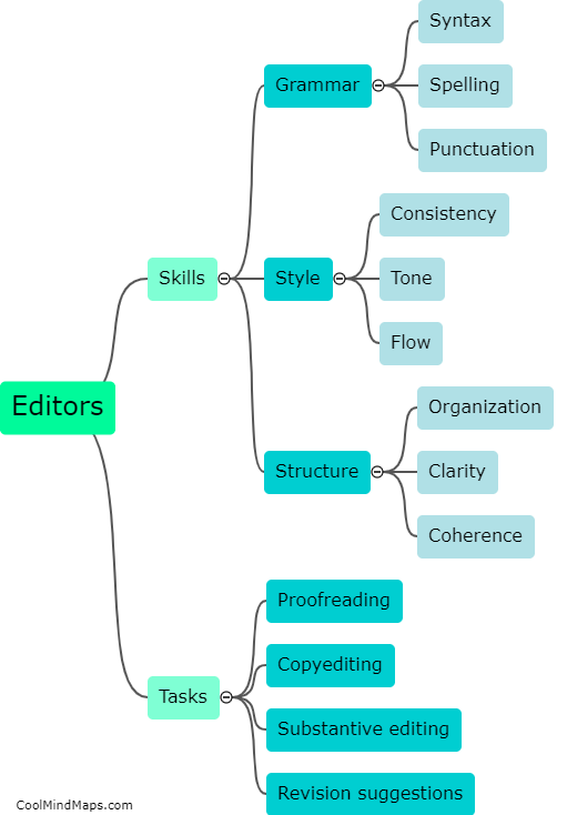 What is the role of editors in the writing process?