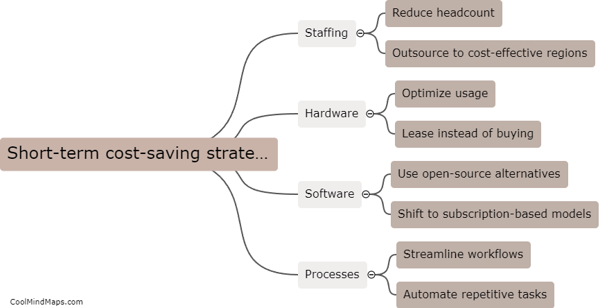 What are short-term strategies for cost-saving in IT?