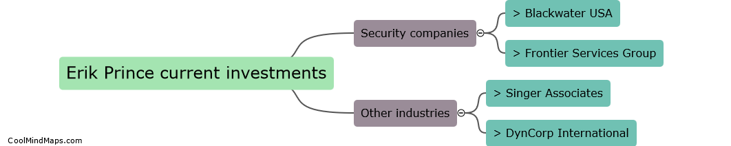 What companies is Erik Prince currently invested in?