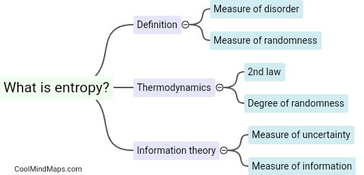 What is entropy?