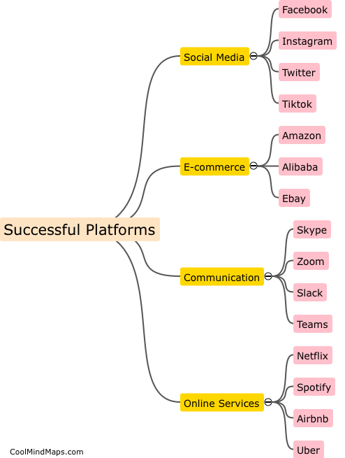 What are some examples of successful platforms?