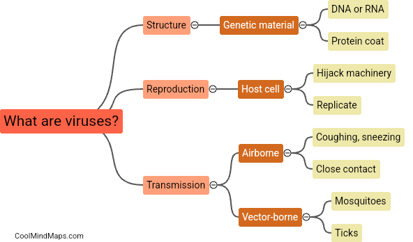 What are viruses?