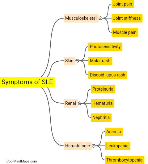 Symptoms of SLE