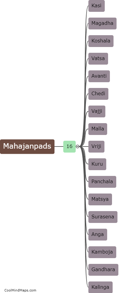 What were the major Mahajanpads in Indian history?
