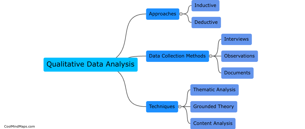 What is qualitative data analysis?
