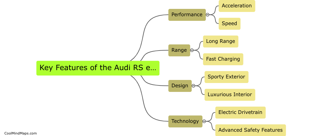 What are the key features of the Audi RS e-tron?