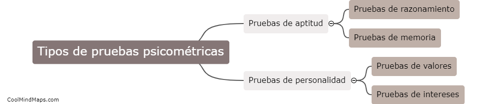 ¿Cuáles son los tipos de pruebas psicométricas?