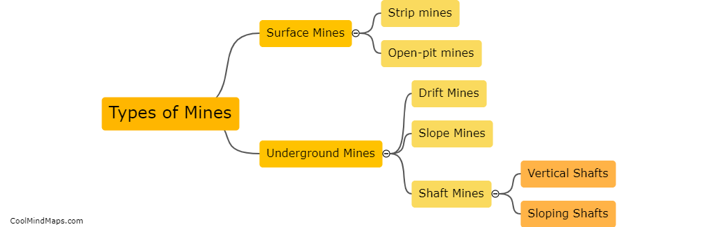 What are different types of mines?