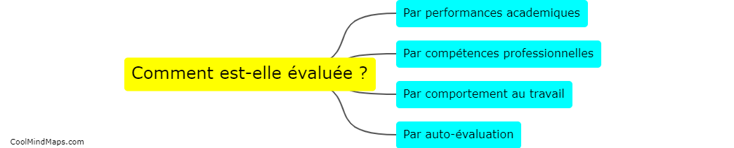 Comment est-elle évaluée ?