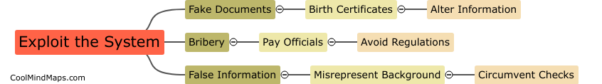 How can adoptive parents exploit the system?