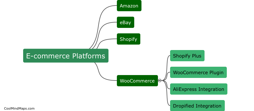 What platforms can be used for dropshipping?