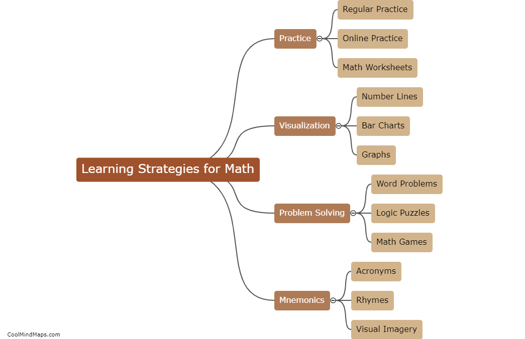 What are different learning strategies for math?
