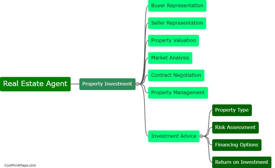 What is the role of a real estate agent in property investment?