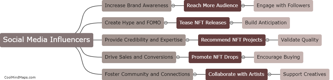 What role do social media influencers play in NFT marketing?