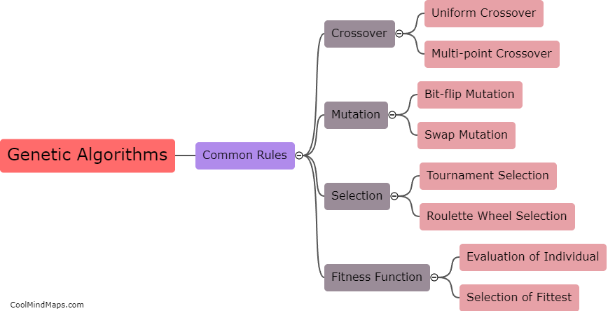 What are the common rules in genetic algorithms and biological architecture?