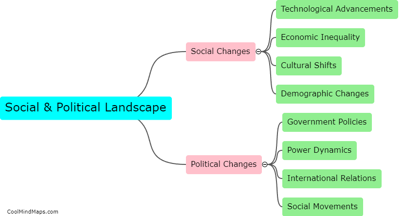 How will social and political landscapes evolve?