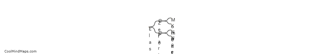 What is elastic collision?