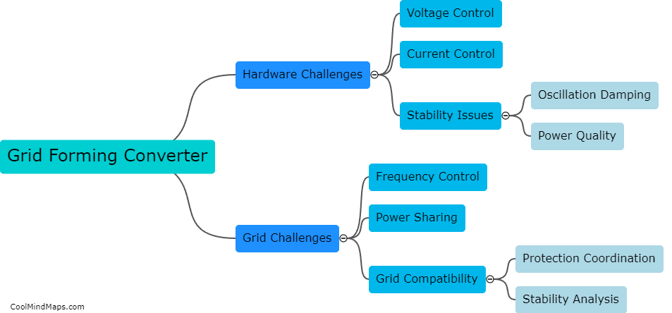 What are the challenges in controlling grid forming converter?