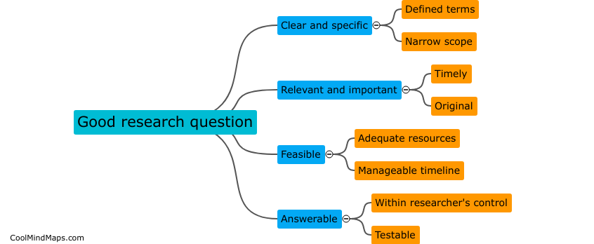 What makes a good research question?