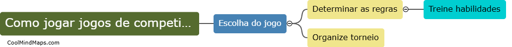 Como jogar jogos de competição tradicionais?