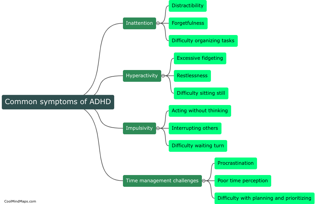 What are the common symptoms of ADHD?
