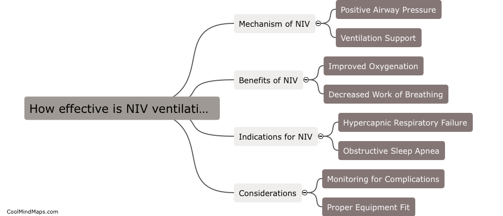 How effective is NIV ventilation for Biot's respiration?