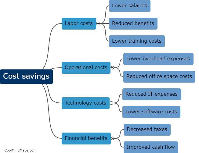 What are the potential cost savings of outsourcing?
