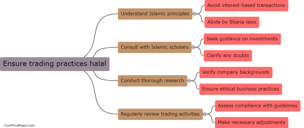 How can one ensure their trading practices are halal?