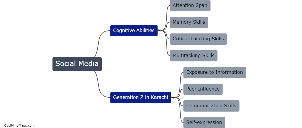 What role does social media play in shaping the cognitive abilities of Generation Z in Karachi?