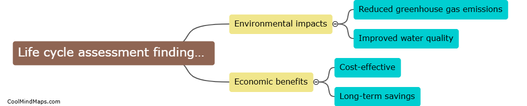 What are the life cycle assessment findings for wetland bioreactors?